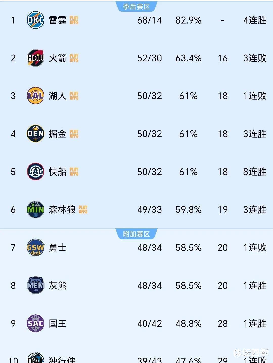包含Karsa焦点对战，库里与30激战德国队分钟，刷新纪录胜负难料！的词条